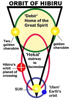 Orbit of Hibiru